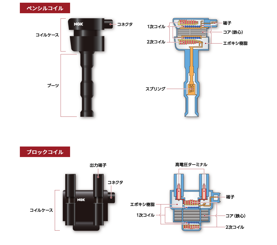 WEB限定デザイン NGK レガシィ BR9 イグニッションコイル U5390 49161