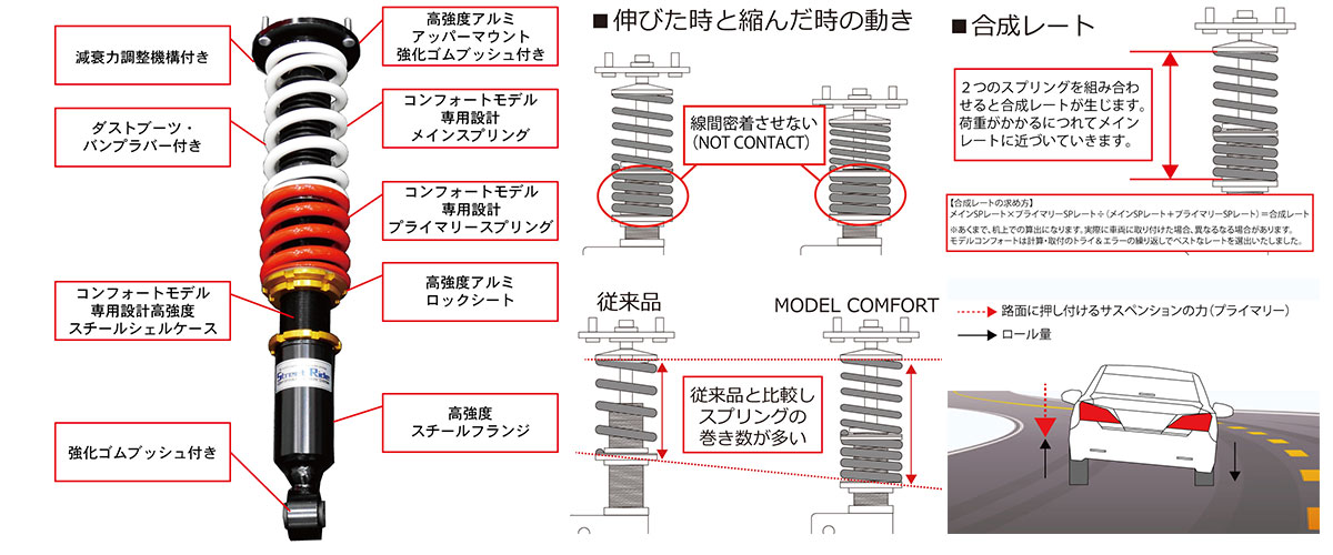 直営店に限定 RGストリートライドダンパー タイプK2 モデル